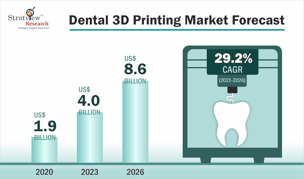 Dental 3D Printing Forecast.jpg