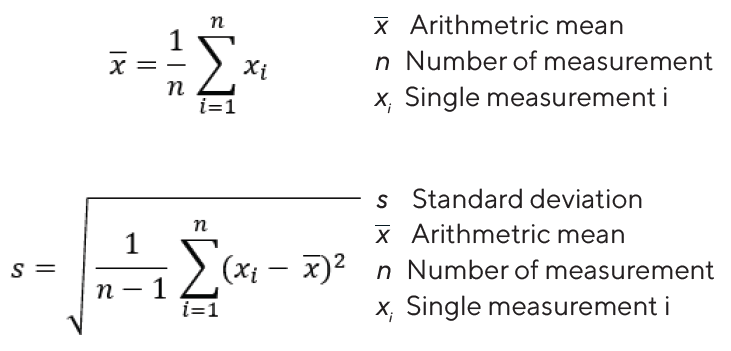 Figure 3 Formula for mean and standard deviation copy.png